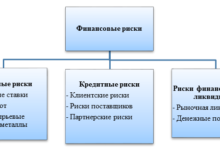 Photo of Финансовые риски для продавца