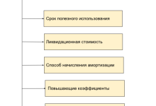 Photo of Принципы работы амортизационной системы: основные концепции и назначение