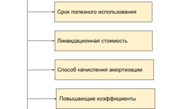 Photo of Принципы работы амортизационной системы: основные концепции и назначение