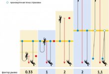 Photo of Основные характеристики прочности альпинистских веревок 8 мм