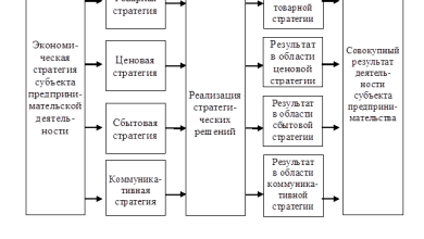 Photo of Понимание сути эффективности процедуры