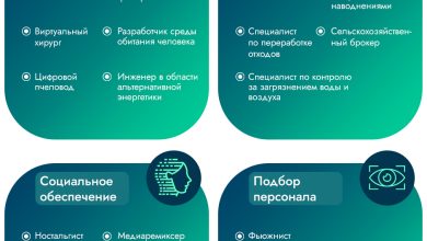 Photo of Эволюция профессий мастеров в современном мире