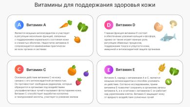 Photo of Повышение здоровья кожи и её защита