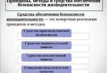 Photo of Основные принципы обеспечения безопасности процедуры