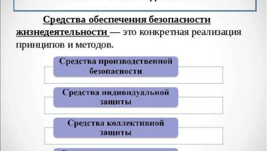 Photo of Основные принципы обеспечения безопасности процедуры