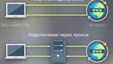 Photo of Что такое дешевые прокси и почему они востребованы