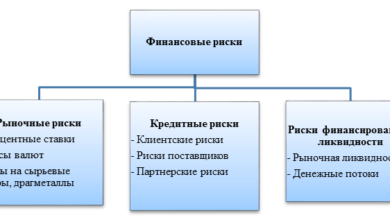Photo of Финансовые риски для продавца