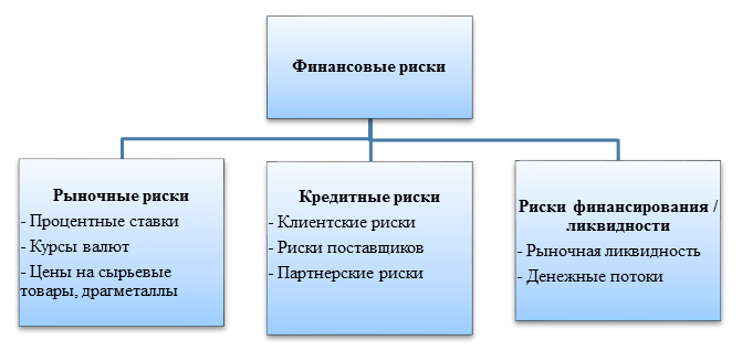 Photo of Финансовые риски для продавца