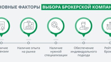 Photo of Критерии выбора надежного брокера