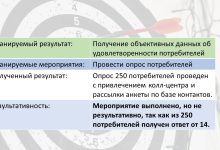 Photo of Понимание эффективности процедуры и её значение