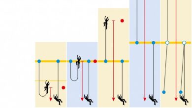 Photo of Основные характеристики прочности альпинистских веревок 8 мм