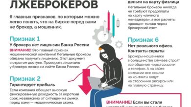Photo of Основные признаки мошеннических брокеров на финансовых рынках
