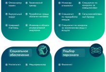 Photo of Эволюция профессий мастеров в современном мире