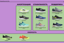 Photo of Особенности и основные типы дышащих материалов в беговых кроссовках